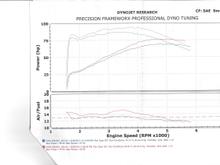 Dyno pre and post cams, no tune