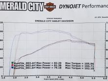 Lowrider S - All Stock
Weather:
42 degrees
Pressure 1011.5 mb Steady
99% Humidity, raining all day 0.95"