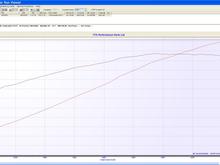 241hp at the rear wheel!!