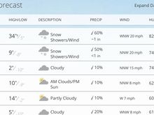 Yep. Looks like winter ain't over yet.