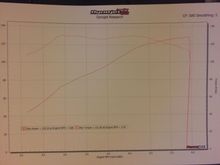 117" B motor bolt -on worked heads ,crane 296-2 cams, SE58mm tb,PV, S&S roller rockers