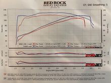 119 HP  
131 Torque