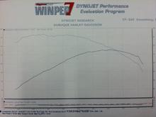 Dyno Trike June 2011