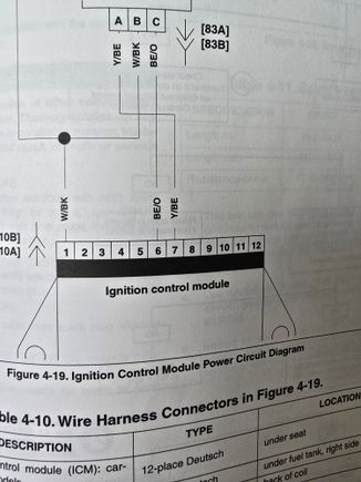 Ignition for  carburetor version