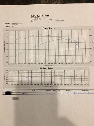 SE8-447 cam, TTS mastertune, Fullsac MX header, Rinehart 4” slip ons, SE Ventilator AC.

Gonna swap out slip ons as they are killing my torque down low. Bike sounds great with this free flowing set up but I’m leaving torque on the table....gonna try stock mufflers again