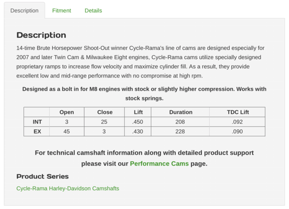CR450 Cam Specs