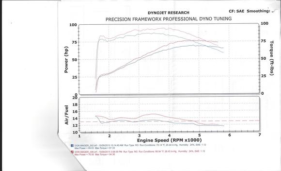 Dyno pre and post cams, no tune