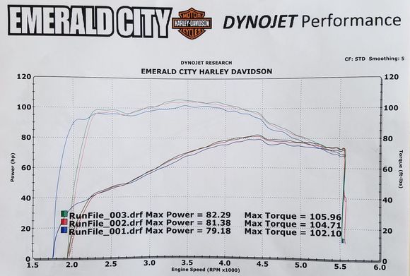 Lowrider S - All Stock
Weather:
42 degrees
Pressure 1011.5 mb Steady
99% Humidity, raining all day 0.95"