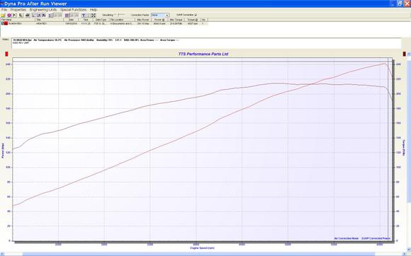 241hp at the rear wheel!!