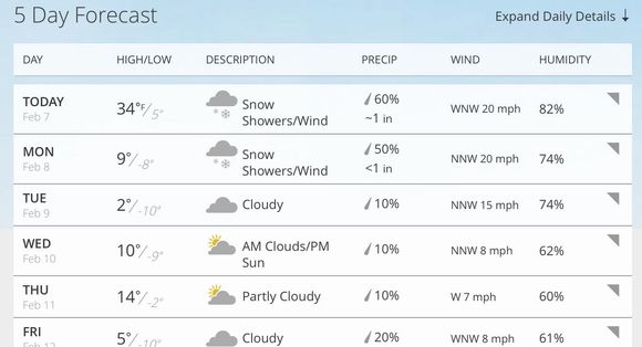 Yep. Looks like winter ain't over yet.