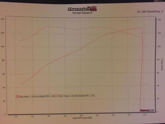 117" B motor bolt -on worked heads ,crane 296-2 cams, SE58mm tb,PV, S&S roller rockers