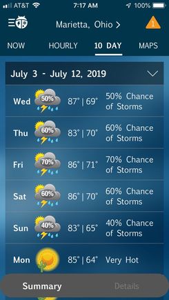 Thunderstorms threatening all weekend long. *sigh*. Not concerned - we'll make the best of it