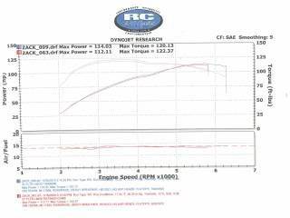 07RGTR590vsHQ575