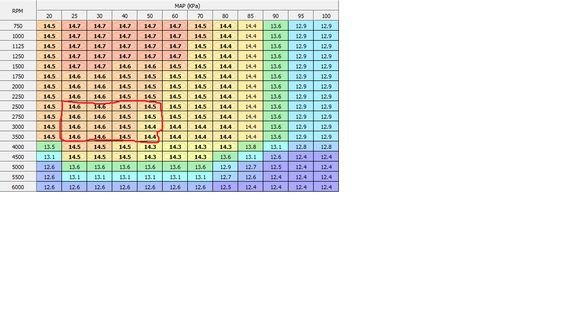 theoretically, if I changed the circled values to 15.0. The engine would run at lower temp while cruising with a slightly better gas mileage.
Is that correct?