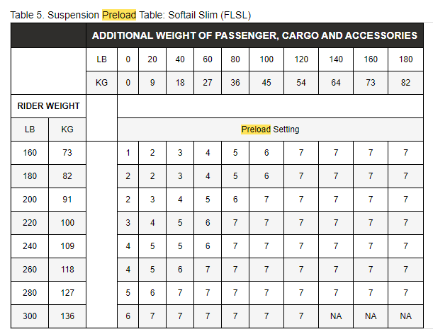 Rear Shock Preload - Page 2 - Harley Davidson Forums