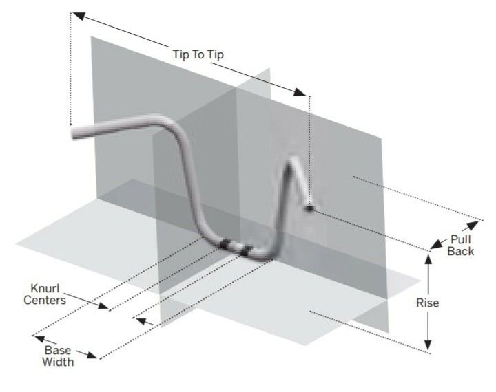 handlebar angle adjustment