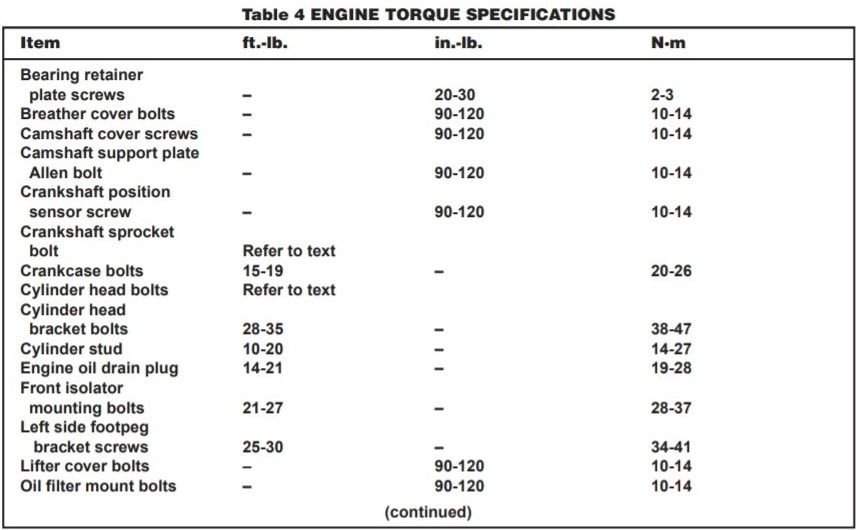 04 Dyna Engine Install Torque specs? Harley Davidson Forums
