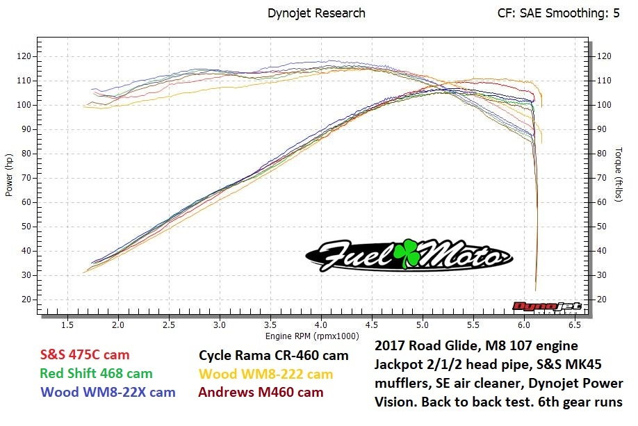 Woods 22x or S&S 465c cam? Harley Davidson Forums