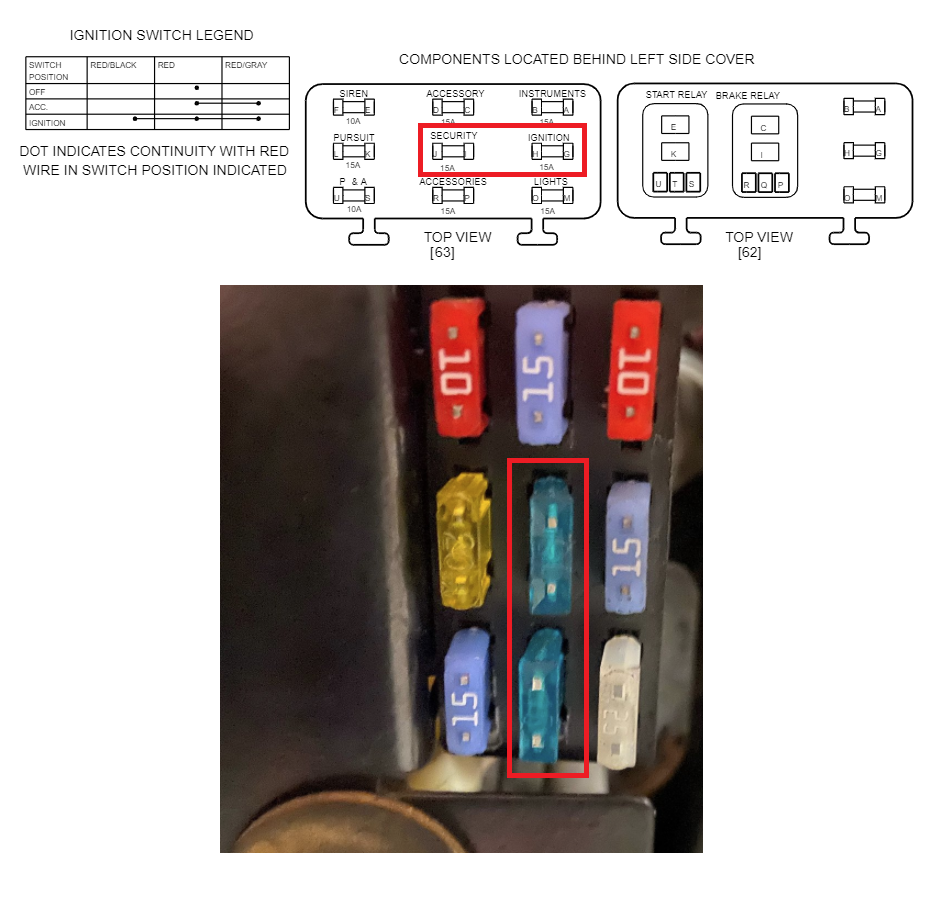 03 FXDP Identifying Fuse Box Harley Davidson Forums