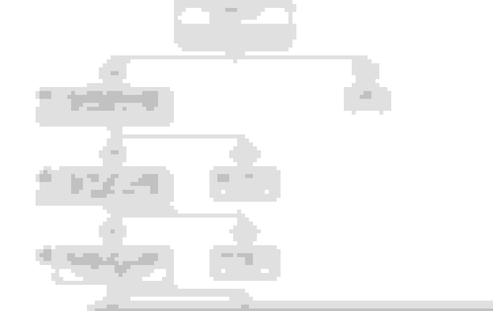 Harley Davidson Ecm Code P0522