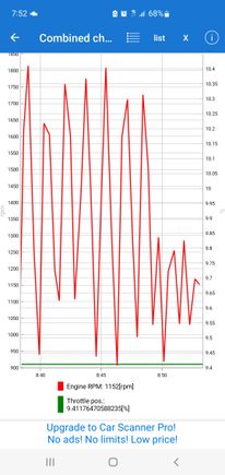 Hunting idle became narrower but more rapid