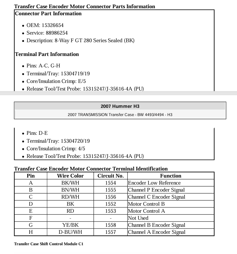 H3 Pinout