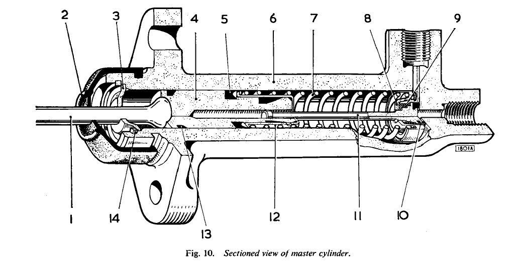Brake Caliper Over-Return ~ low pedal after changing pads etc. - Jaguar