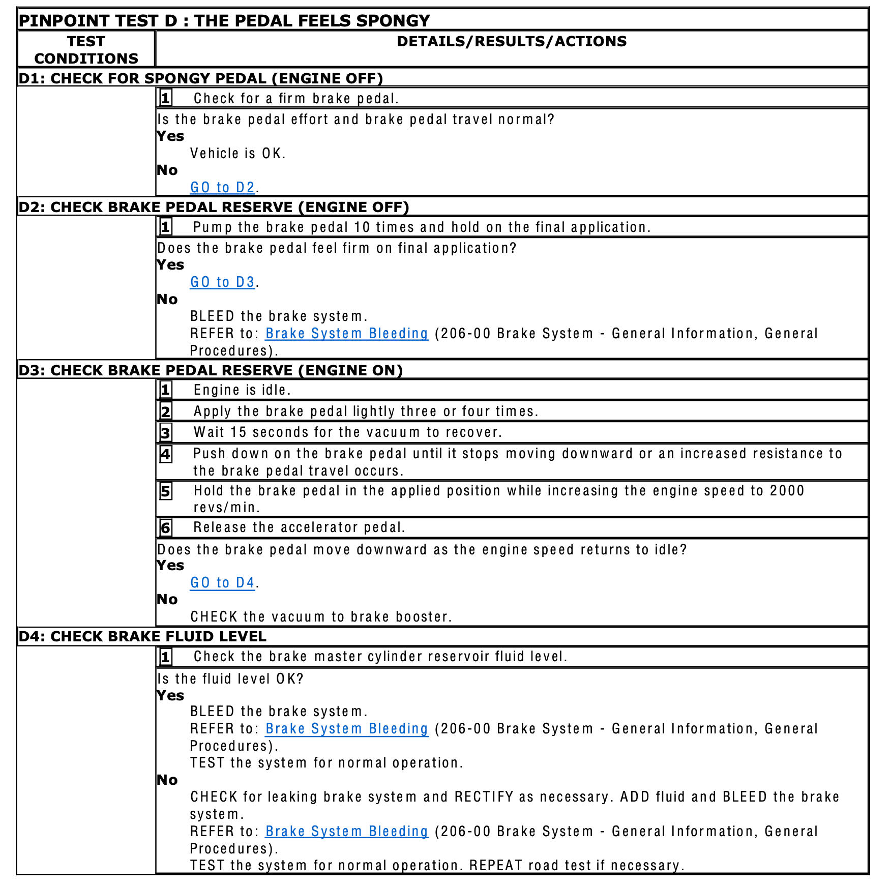 How To Activate ABS Pump For Bleeding) Also Posted In