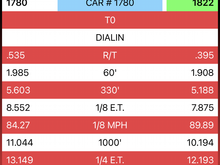 3rd run of the night. I’m 1780