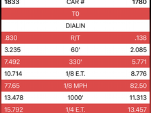 Last run of the night. Wasn’t as good of a launch as I’d normally expect 