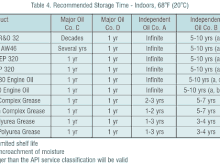 Note big difference between majors and others