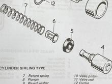 Haynes manual showing rubber seal at the pointed end