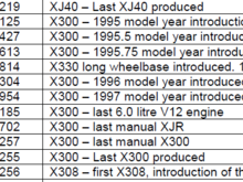 X300 VIN milestones.