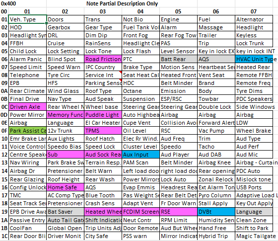 Credit for the above matrix belongs to an automotive guru who prefers to remain anonymous.