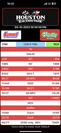 3rd run of the night. I’m 1780