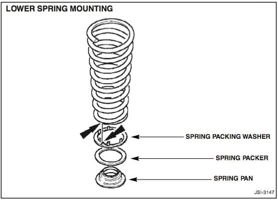 Both Spring Packing Washer and Spring Packer Included