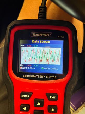 Prim O2 while idling (note scale)
