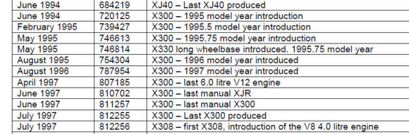 X300 VIN milestones.