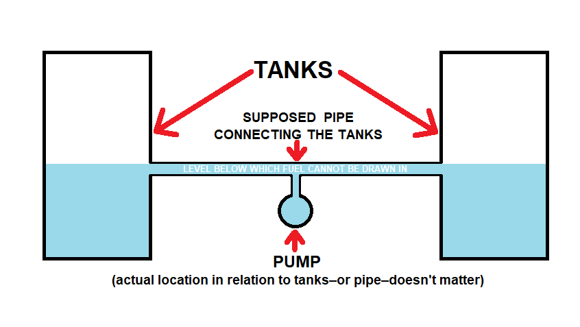 (Twin fuel tank conspiracy conjecture)