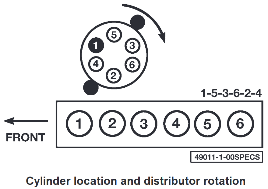 Distributor Cap Wire Order Jaguar Forums Jaguar Enthusiasts Forum