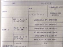 Demio Oil Specs 