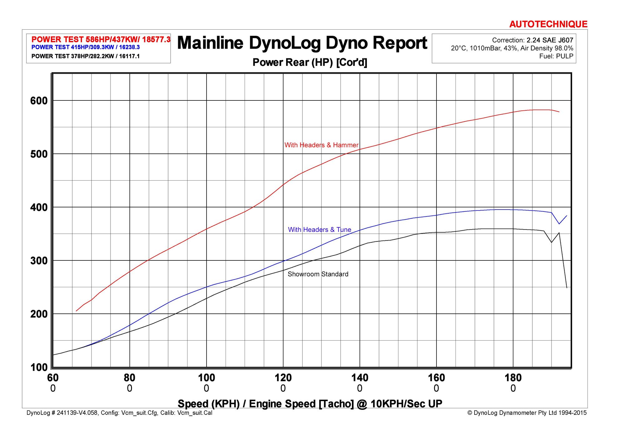 Mainline prohub dyno