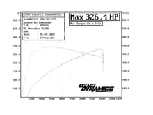 Dyno Graph