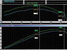 S63 M156 Dyno - ECU Tune