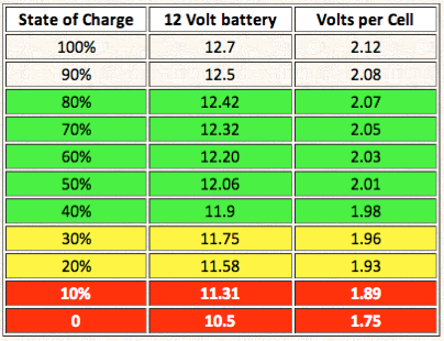 low main battery - MBWorld.org Forums