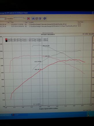 last nights dyno