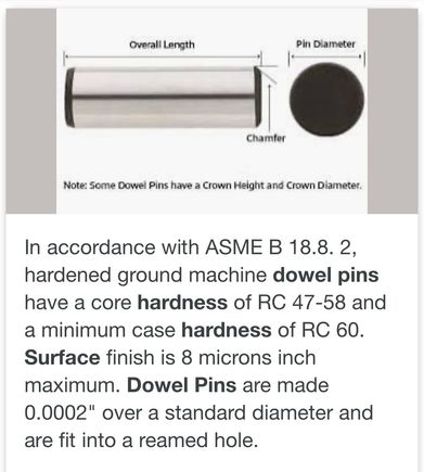 60Rc for the dowel pin. 