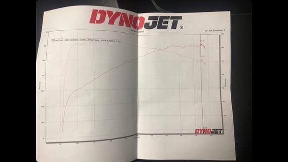 C7 Z06's Dyno sheet