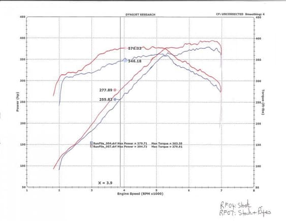 Stock vs Pipes