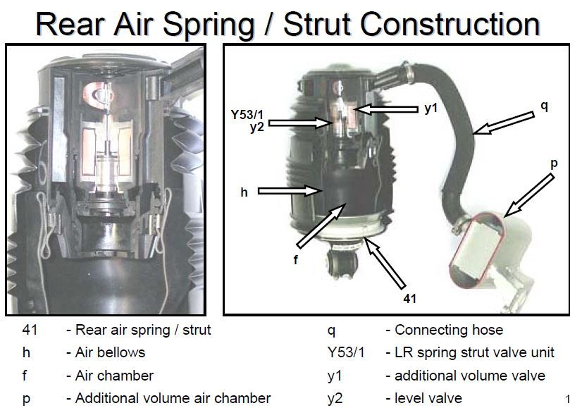 Problemas de nivel Mercedes Clase E W211 – CMC Air Suspension